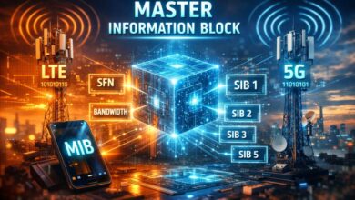 Master information block