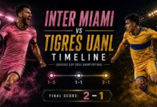 Inter Miami vs Tigres UANL Timeline