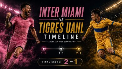 Inter Miami vs Tigres UANL Timeline
