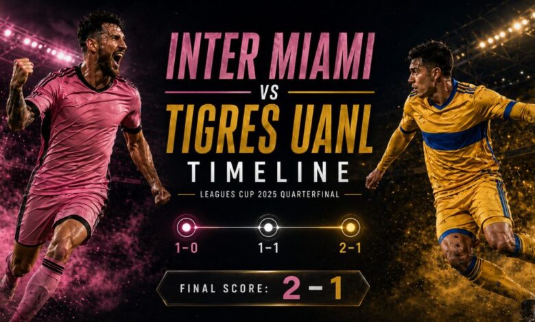 Inter Miami vs Tigres UANL Timeline