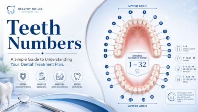 Teeth Numbers