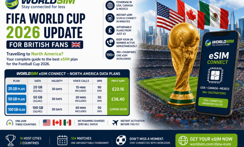 FIFA World Cup 2026