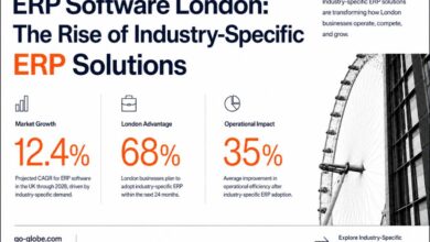 ERP Software London