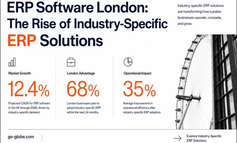 ERP Software London