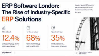ERP Software London
