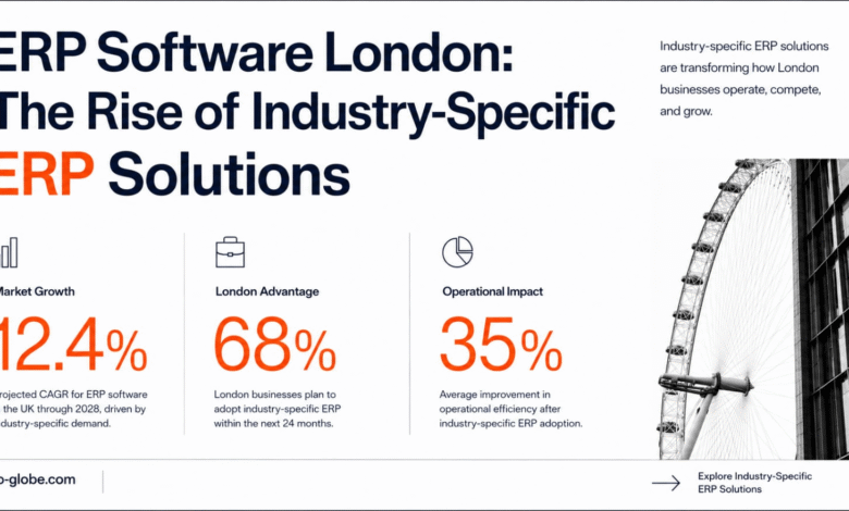 ERP Software London