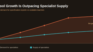 Riyadh's Specialist Teacher Shortage