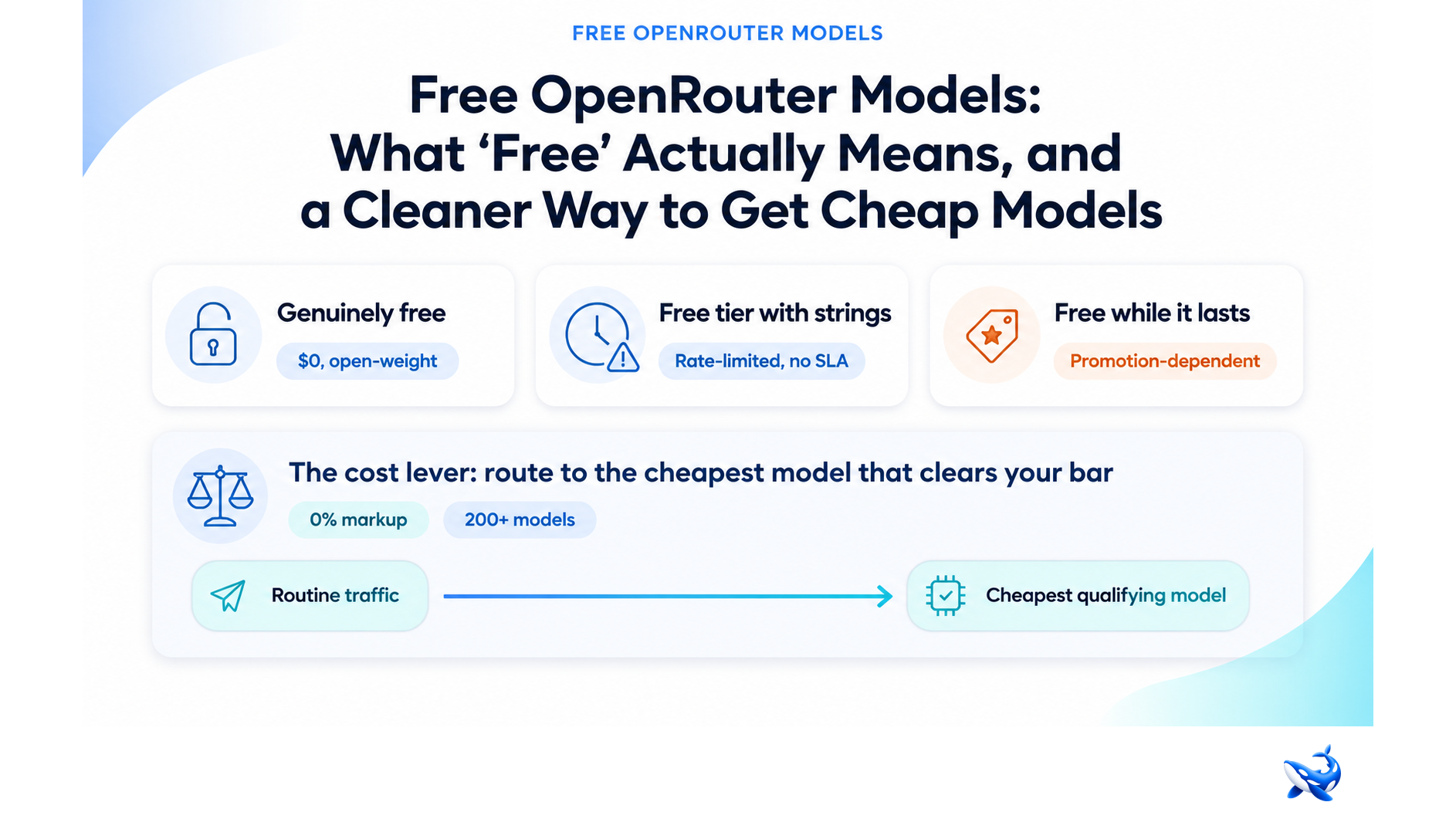 Free OpenRouter Models