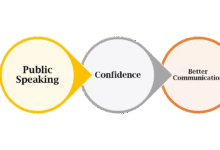 Public Speaking Confidence: How Communication Skills and Mental Wellbeing Work Together