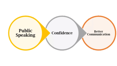 Public Speaking Confidence: How Communication Skills and Mental Wellbeing Work Together