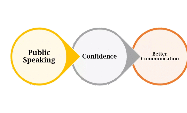 Public Speaking Confidence: How Communication Skills and Mental Wellbeing Work Together